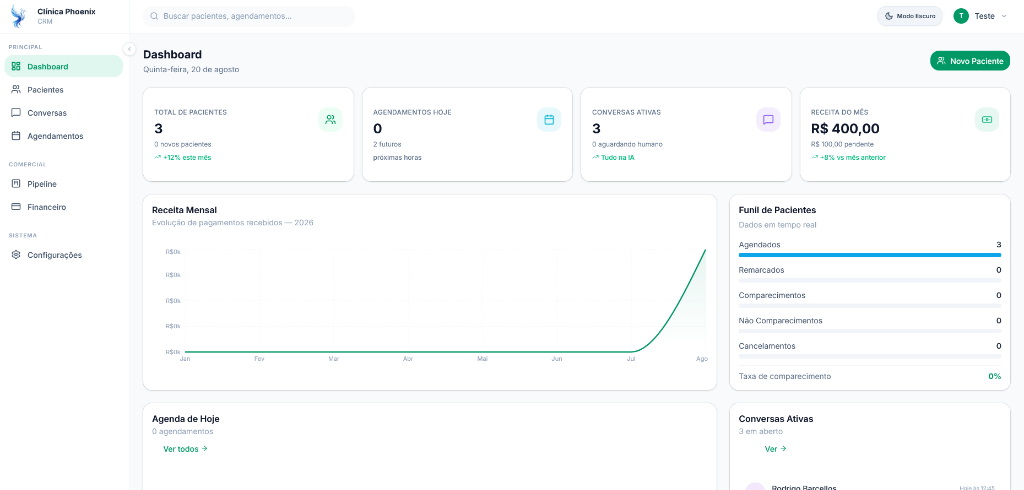 Dashboard do CRM Clínica Phoenix